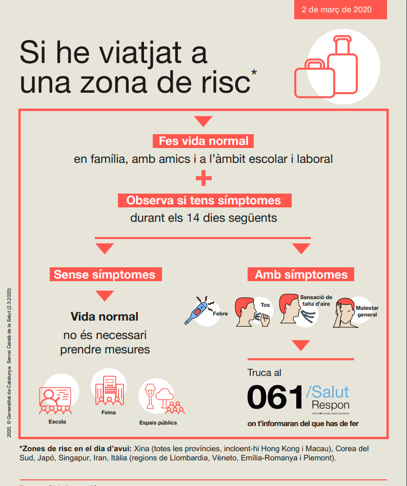 Si ha viatjat a una zona de risc