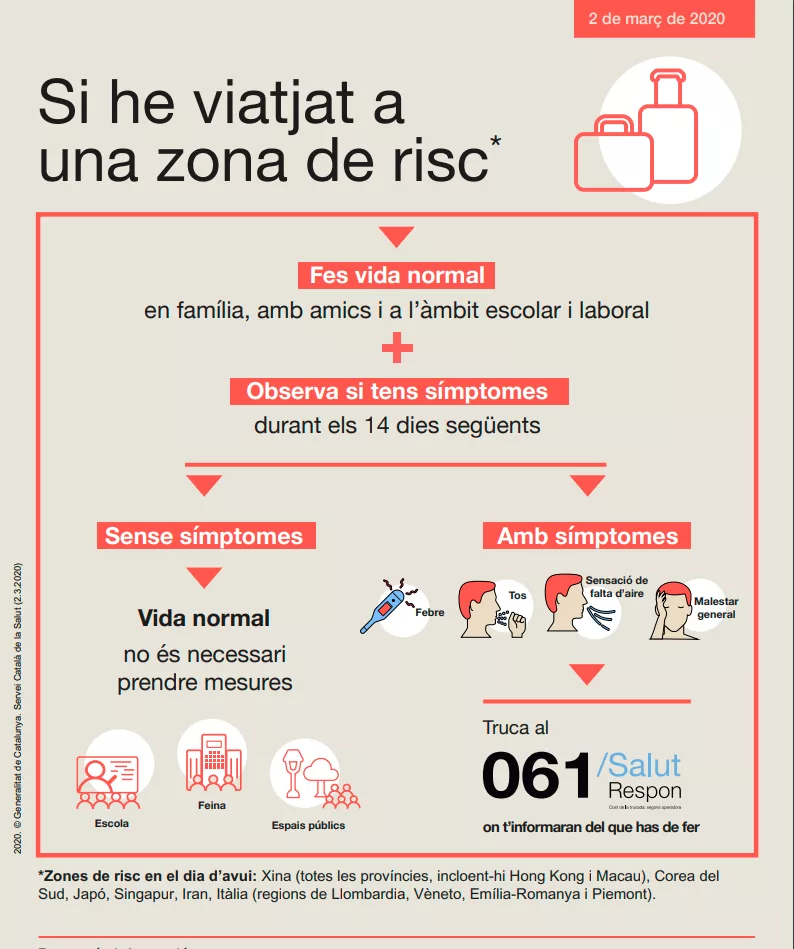 Si ha viatjat a una zona de risc